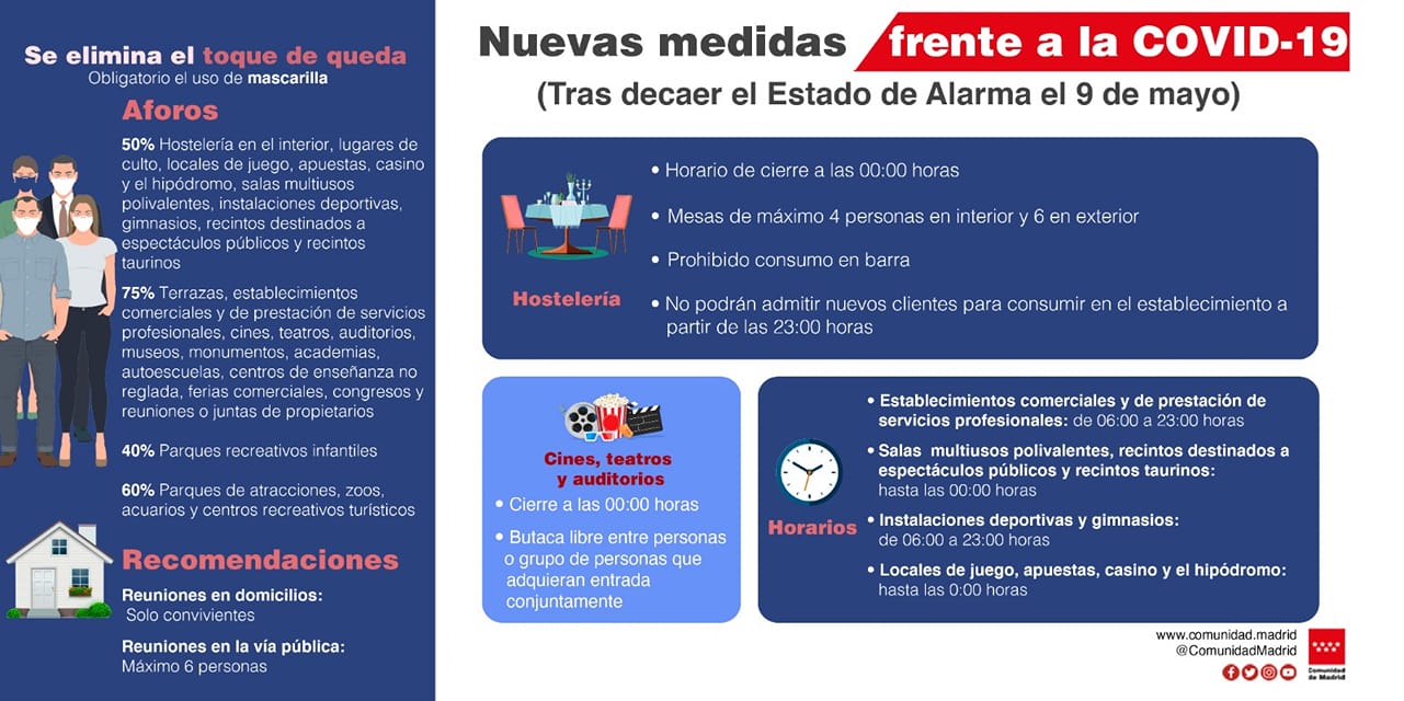 Medidas frente al COVID-19 vigentes en la Comunidad de Madrid desde el ...
